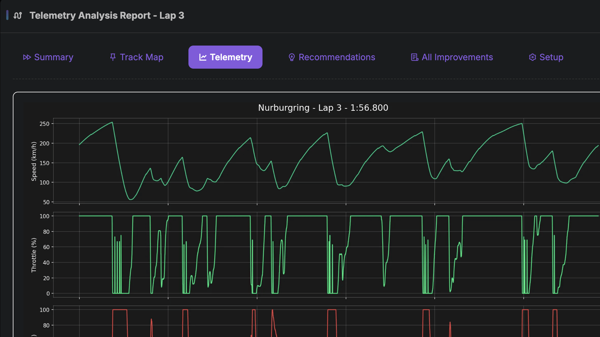 Detailed Telemetry Data and Metrics