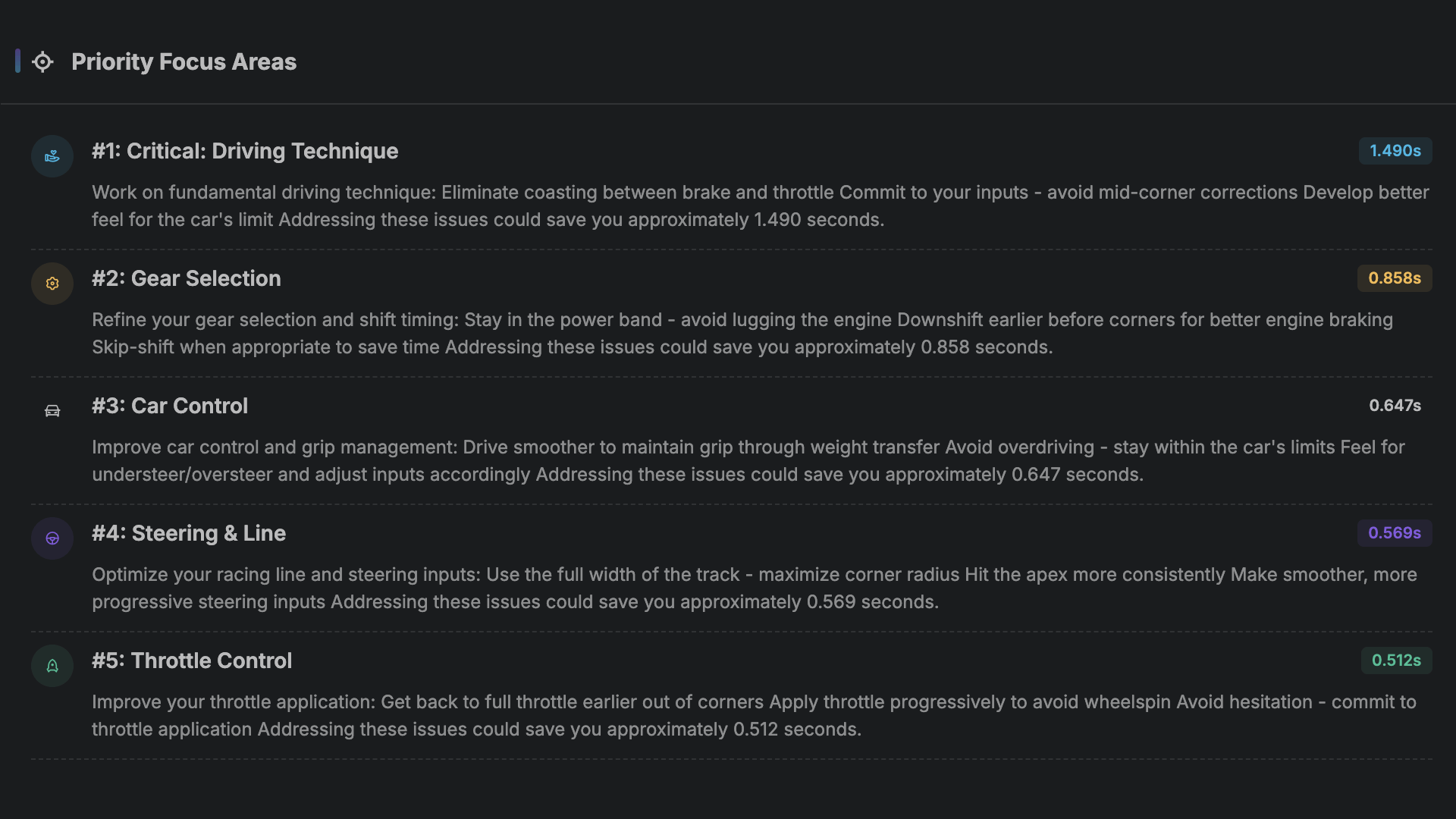 Prioritized Improvements List